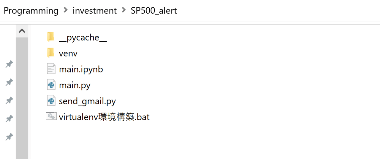 SP500_alert