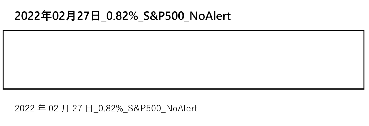 S&P500-alert