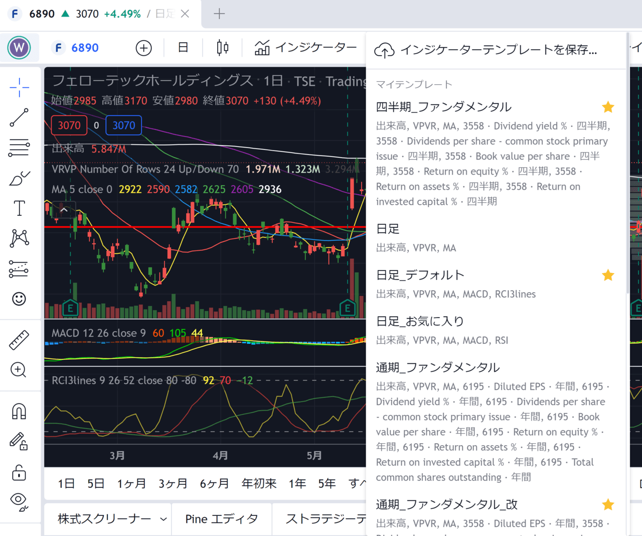 tradingview使い方-5.4