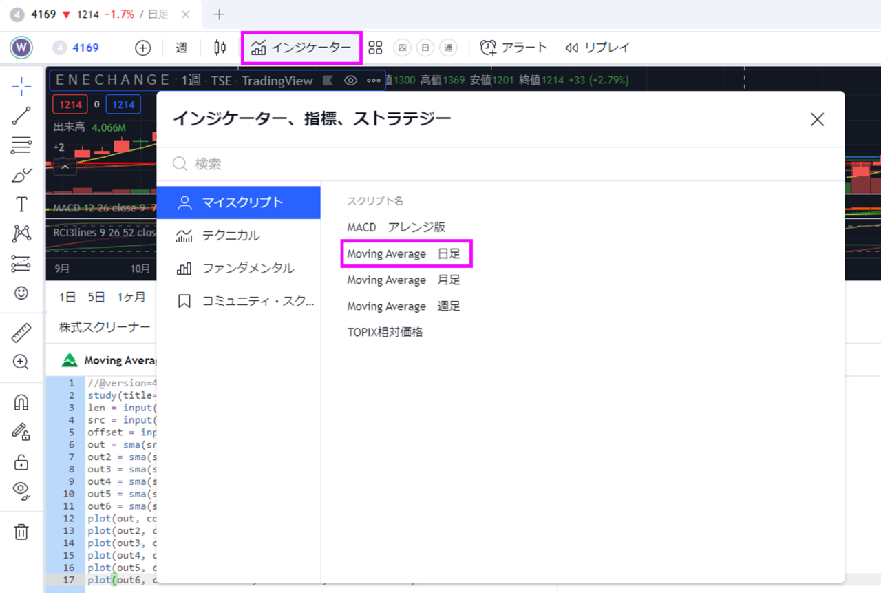 tradingview移動平均線-4