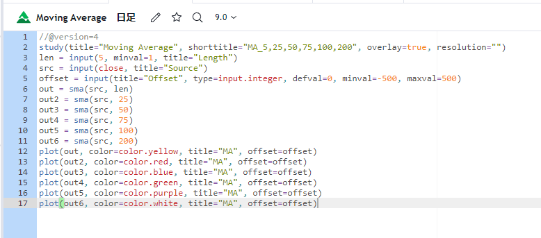 tradingview移動平均線-3